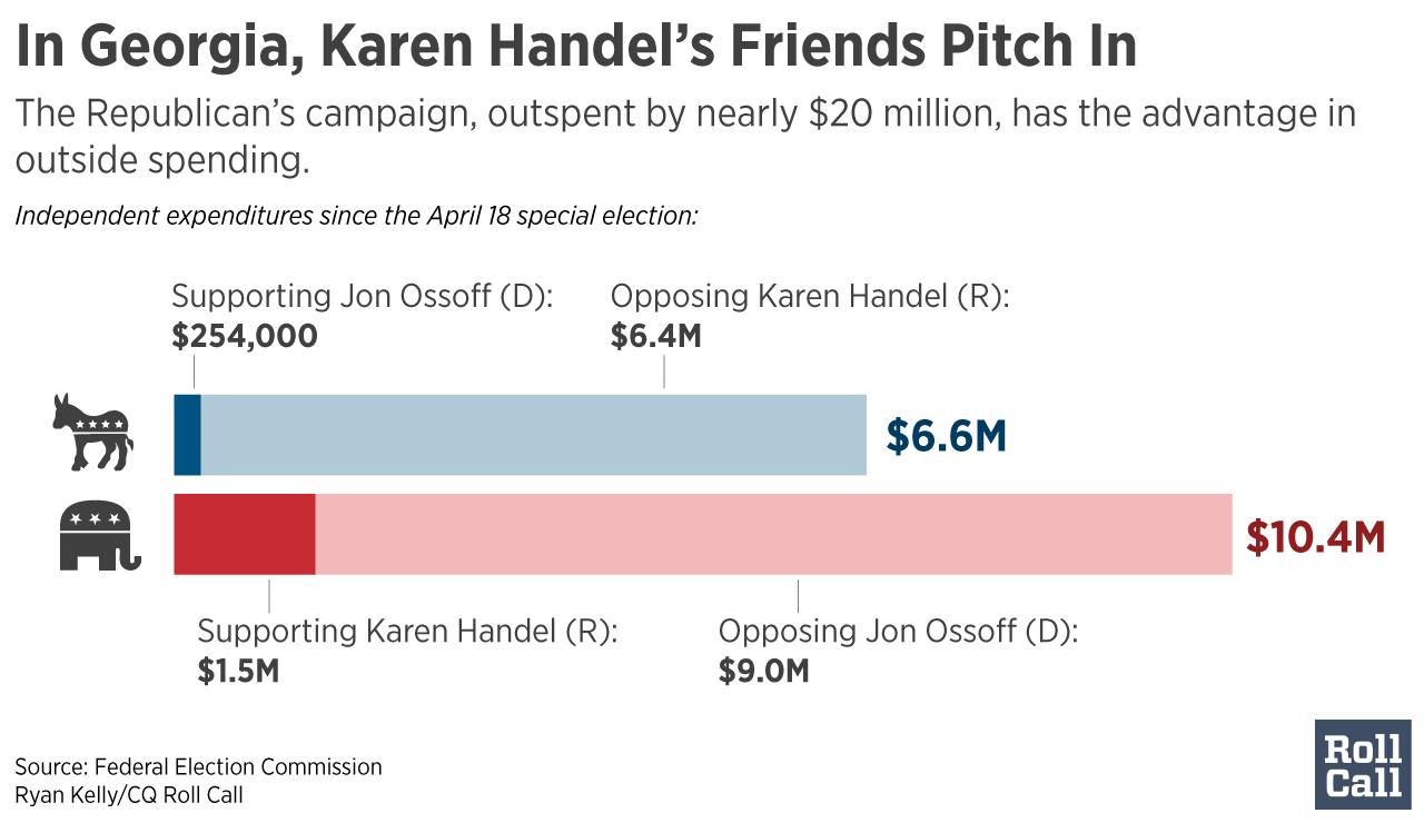 GA-Independent-Expenditures