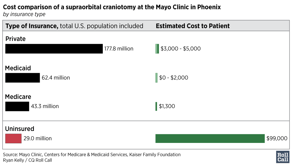 surgery-cost-2