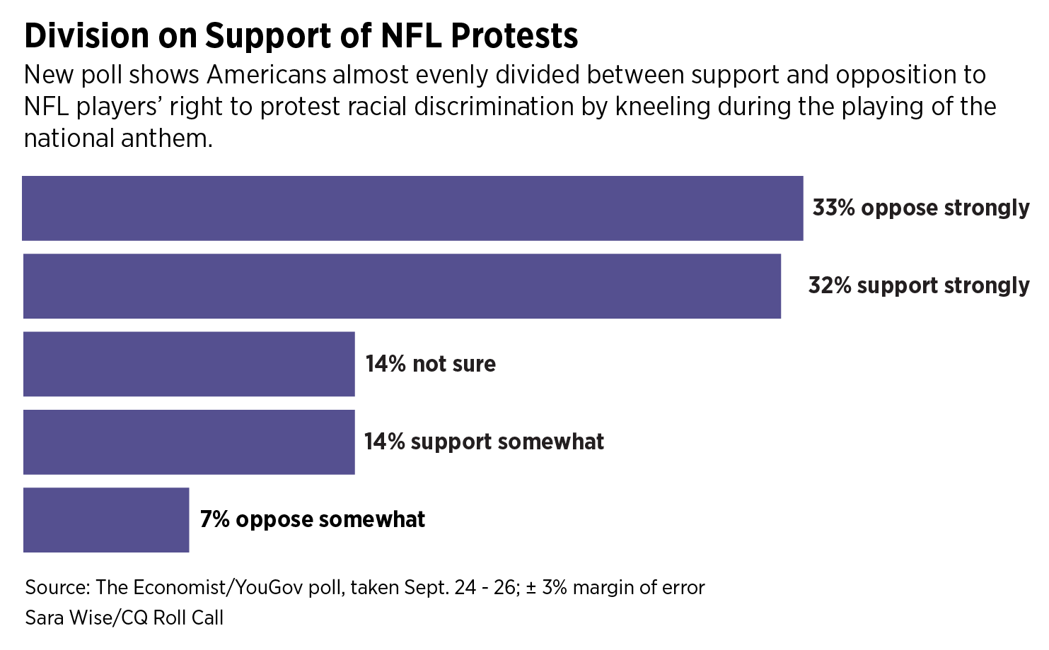 09027YouGovNFL-02