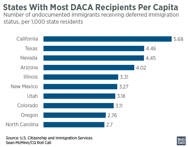 States_With_Most_DACA_Recipients_Per_Capita_per_k_approved_chartbuilder-01