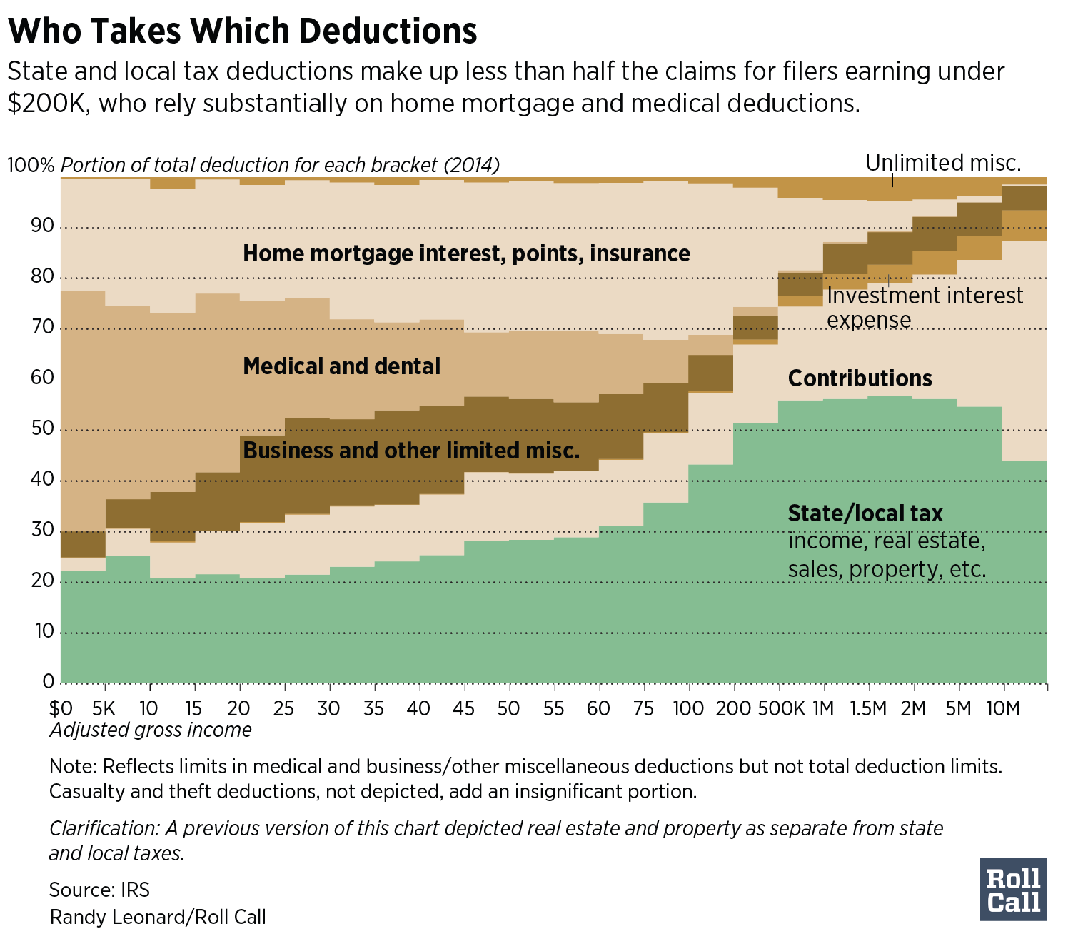 State Tax deductions-02 (1)