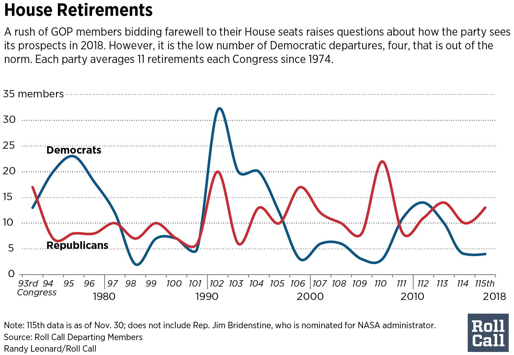 30retirements-01 (1)