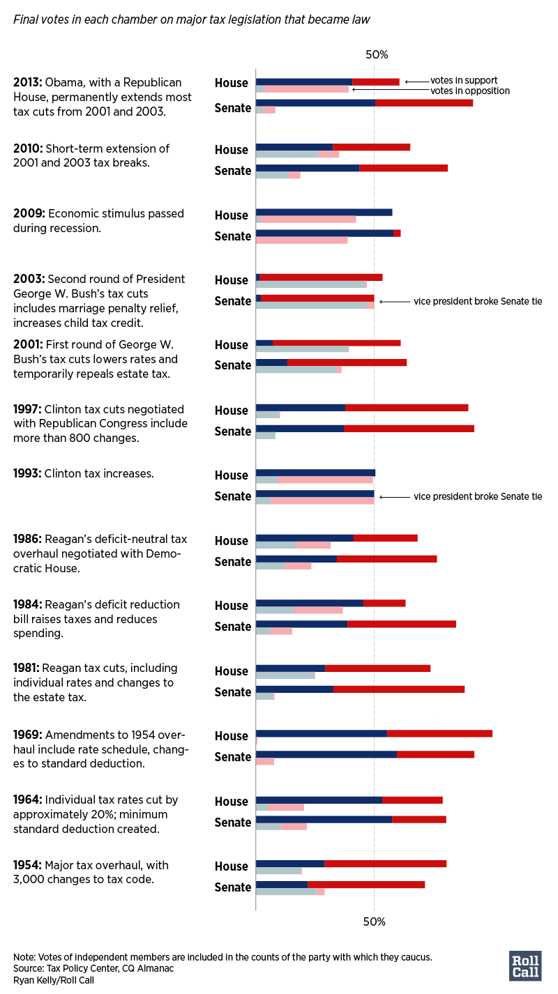 tax-votes-4