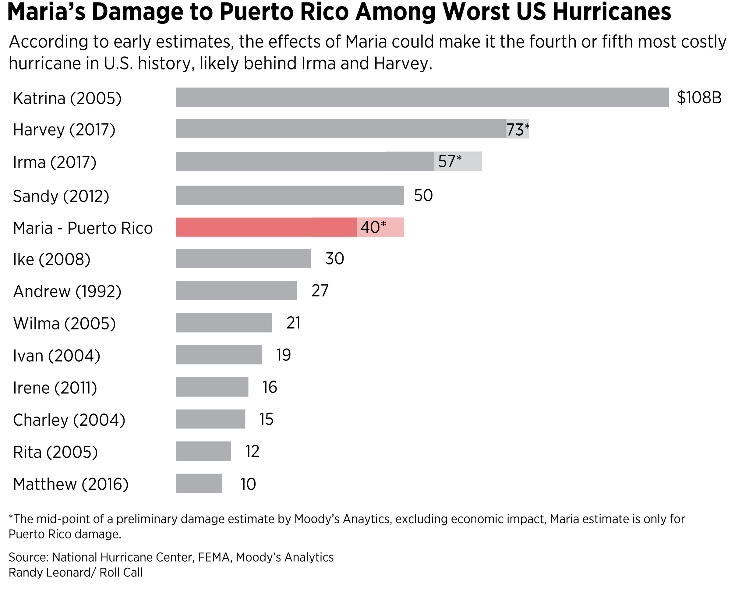 35PuertoRico