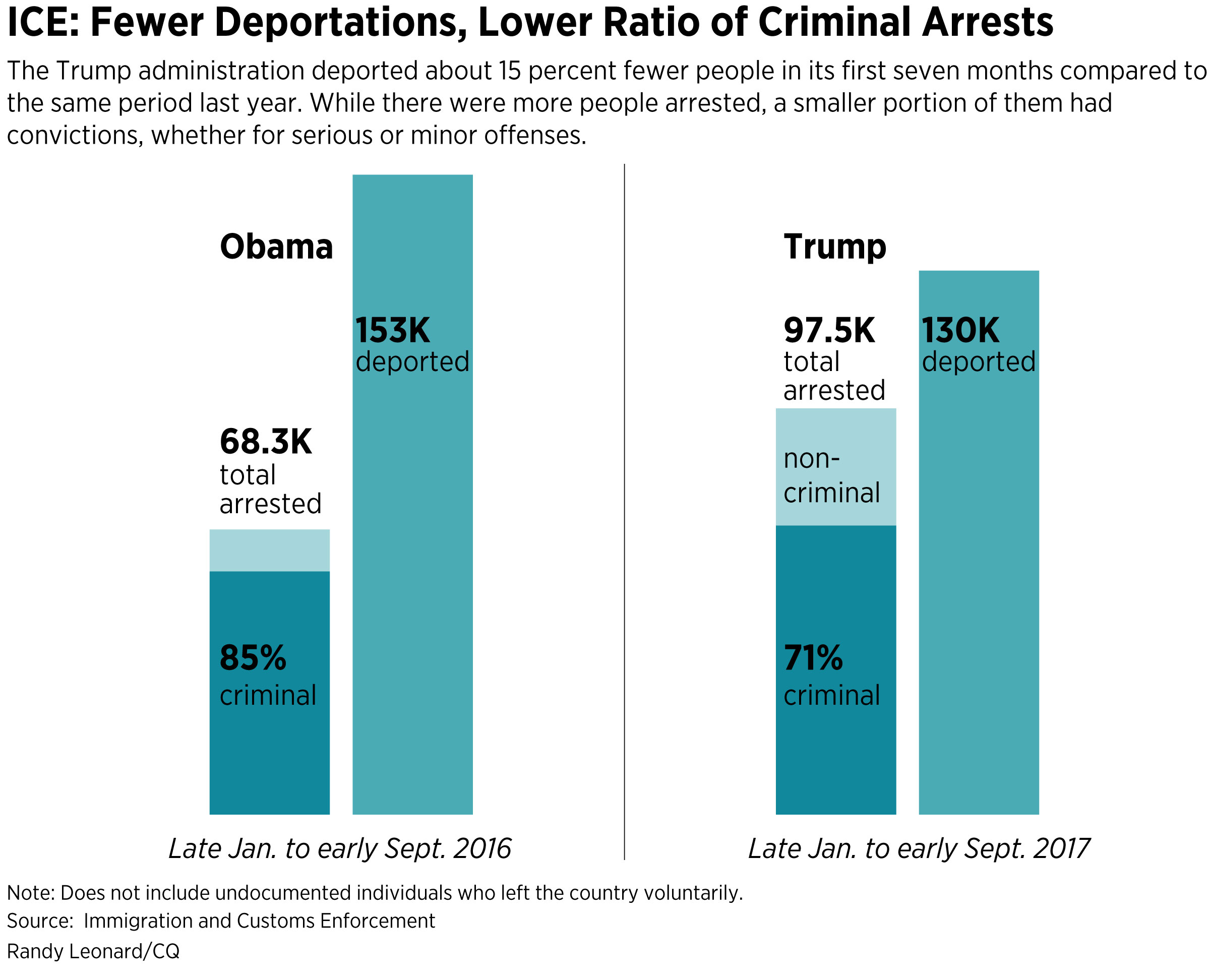 36immigration