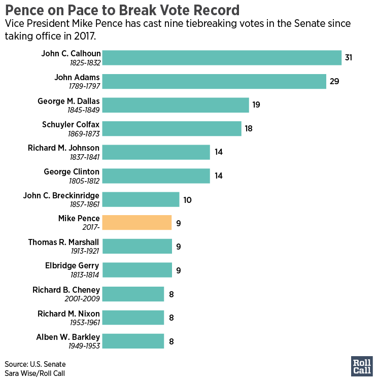 022818VPtiebreaks-01