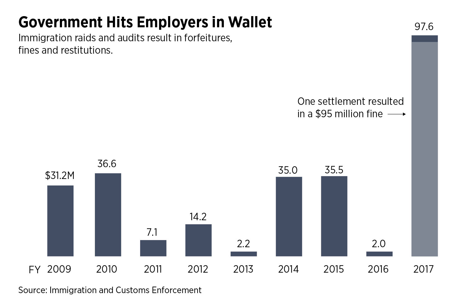 05enforcement-government hits