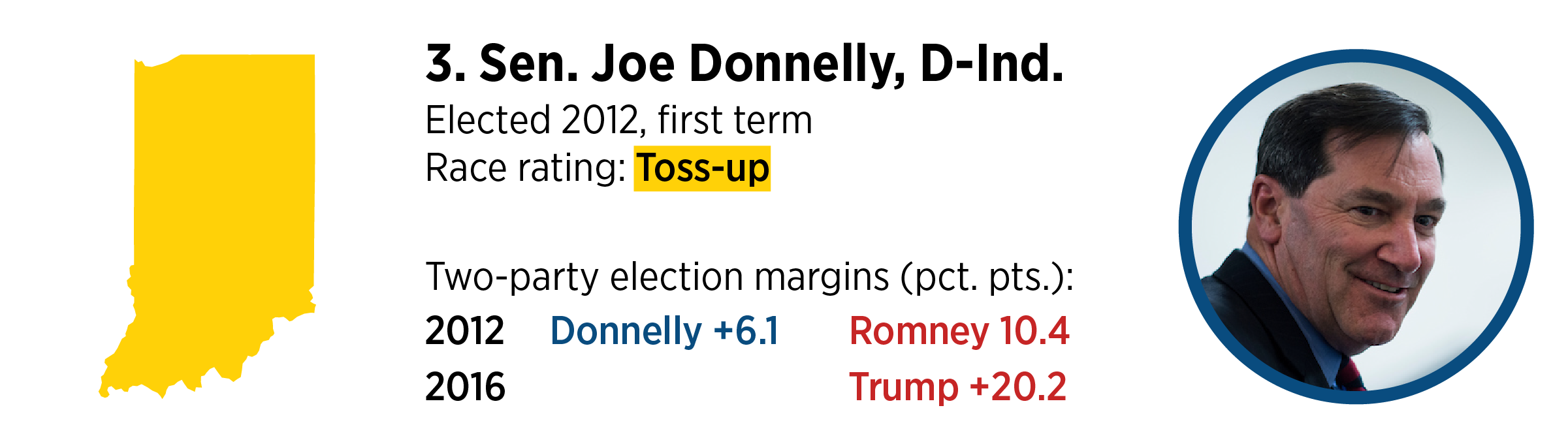 SENATE3-DONNELLY