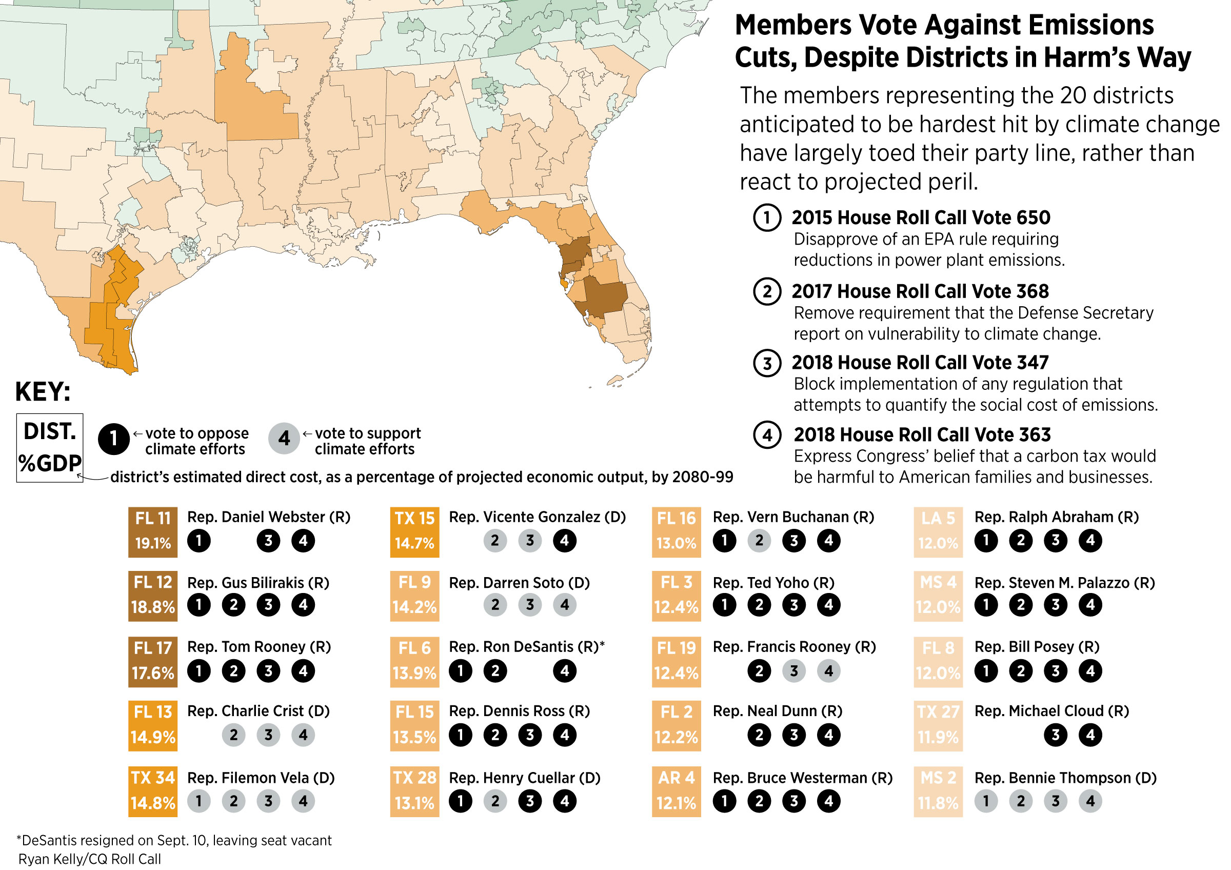 32Climate-politics-MembersVote