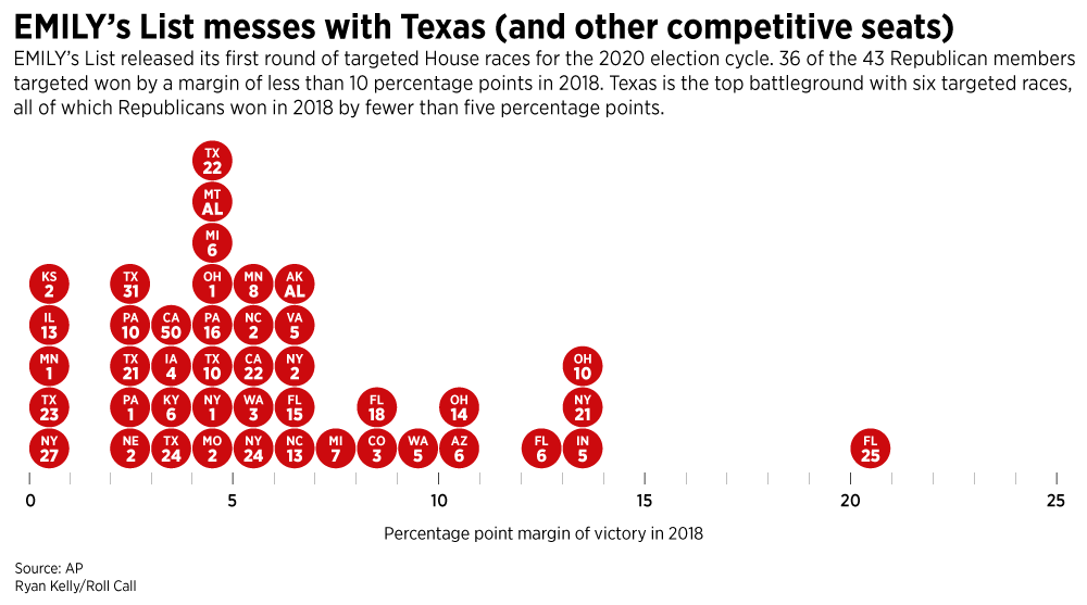 Graphic: EMILY's List messes with Texas (and other competitive seats