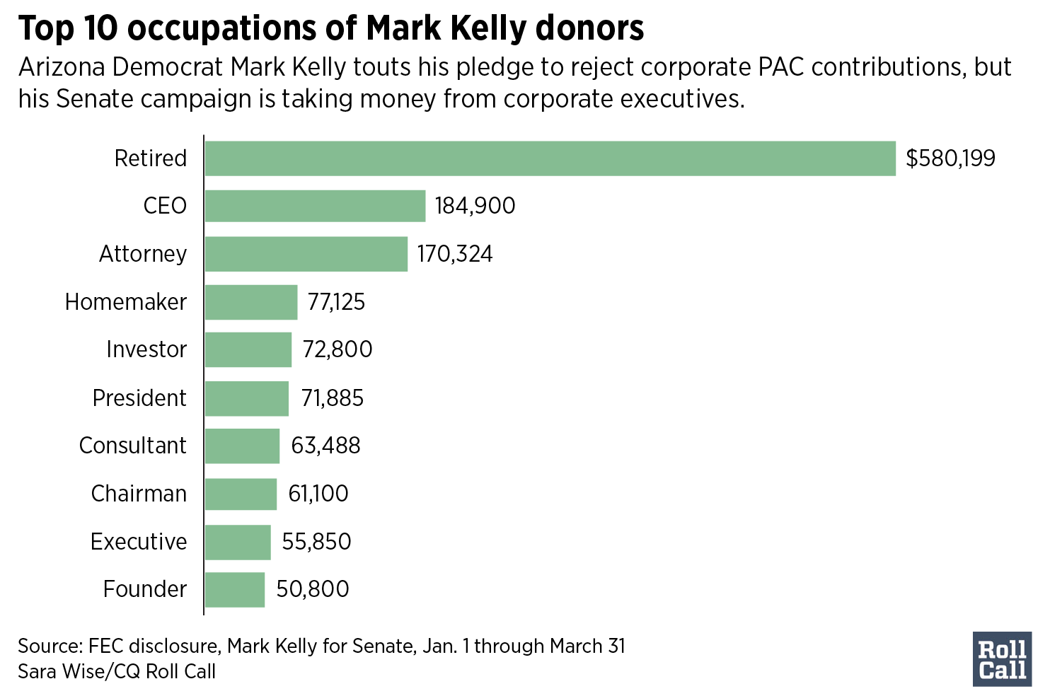 MarkKellyDonors-01