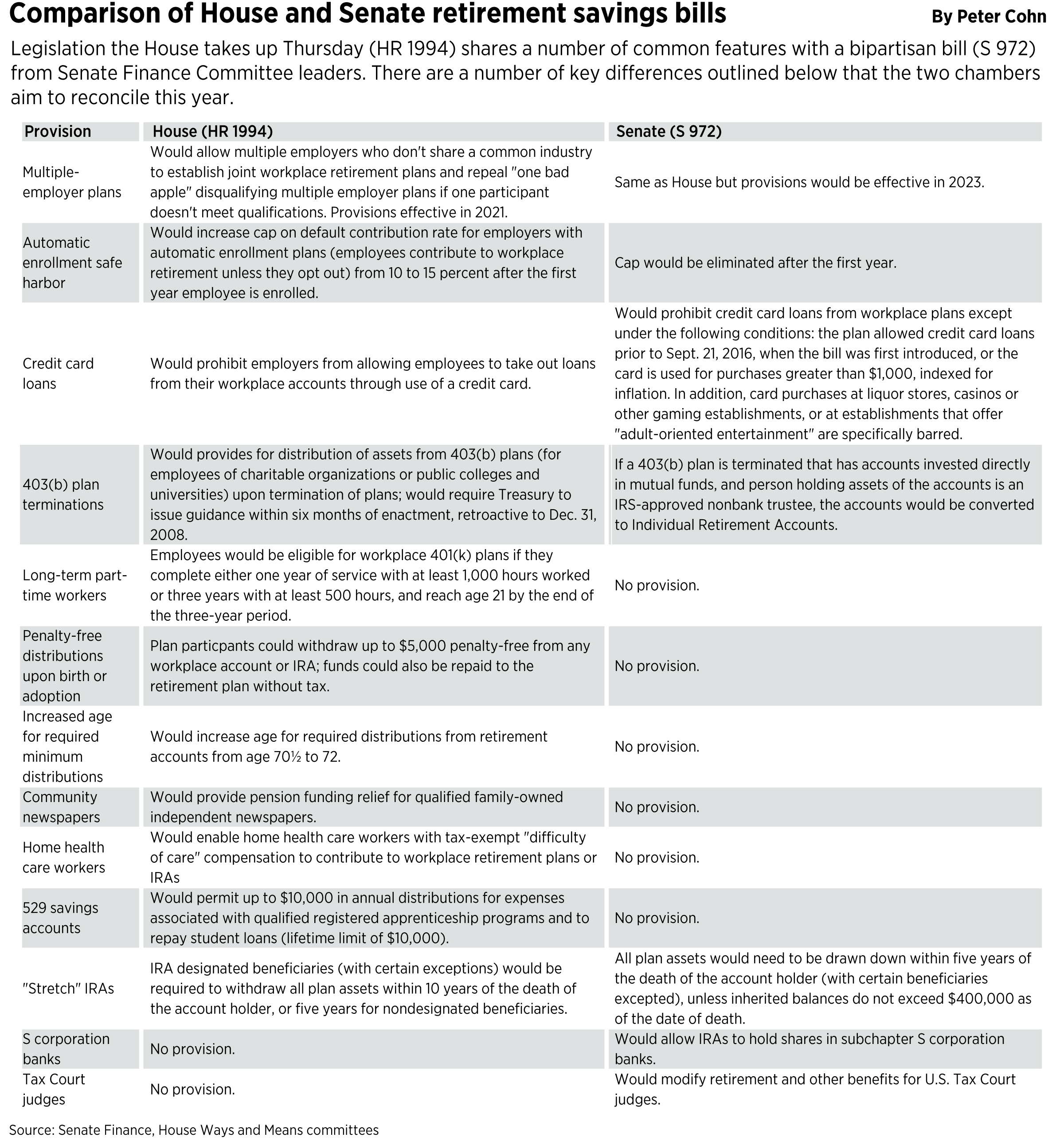 23RETIREMENT-SIDEBYSIDE