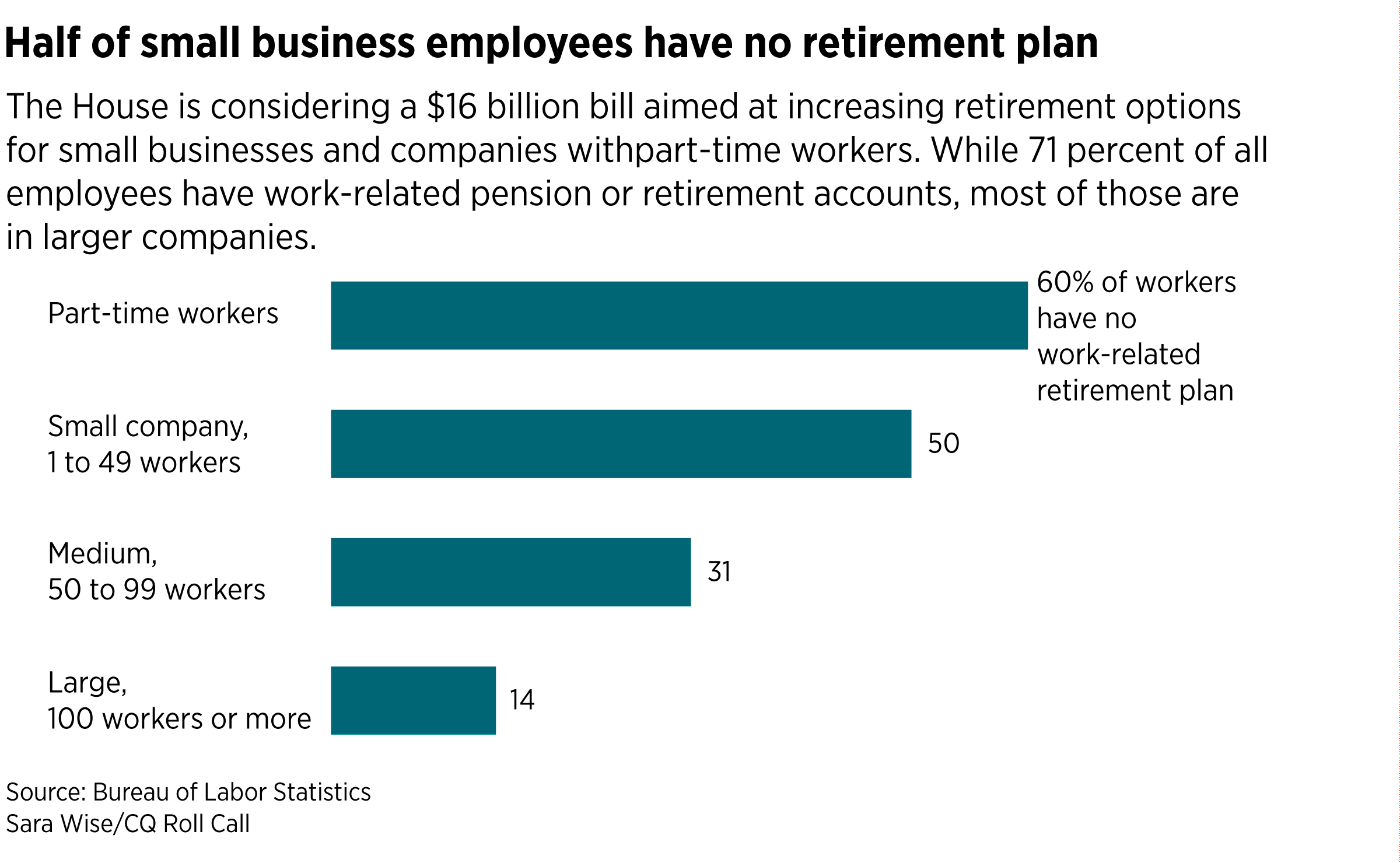 23RETIREMENT