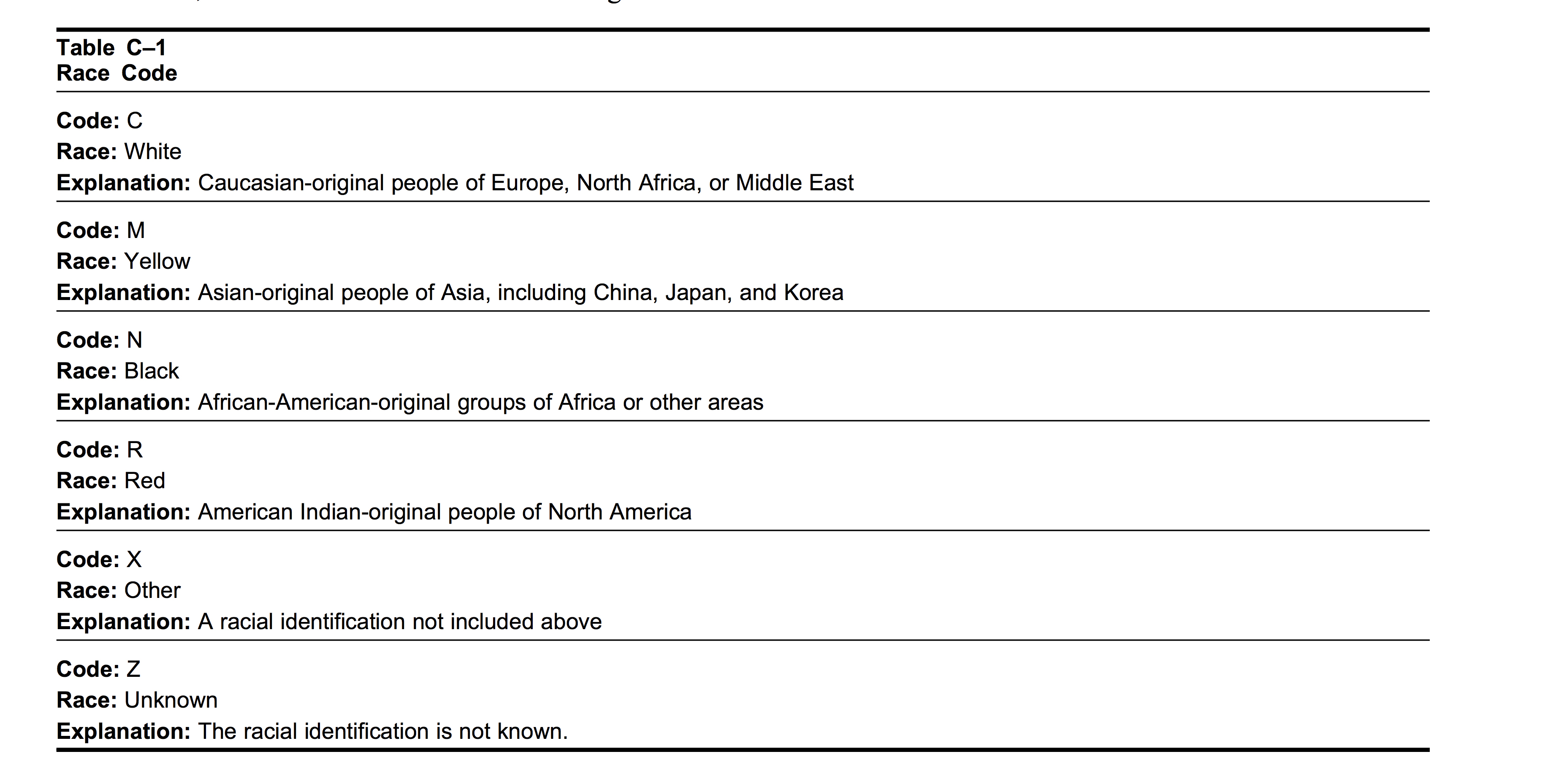 An Army regulation titled “Criminal Investigation Activities” got an update in 2014 but retained the descriptors “yellow” and “red.”
