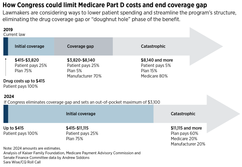 aahealthcart