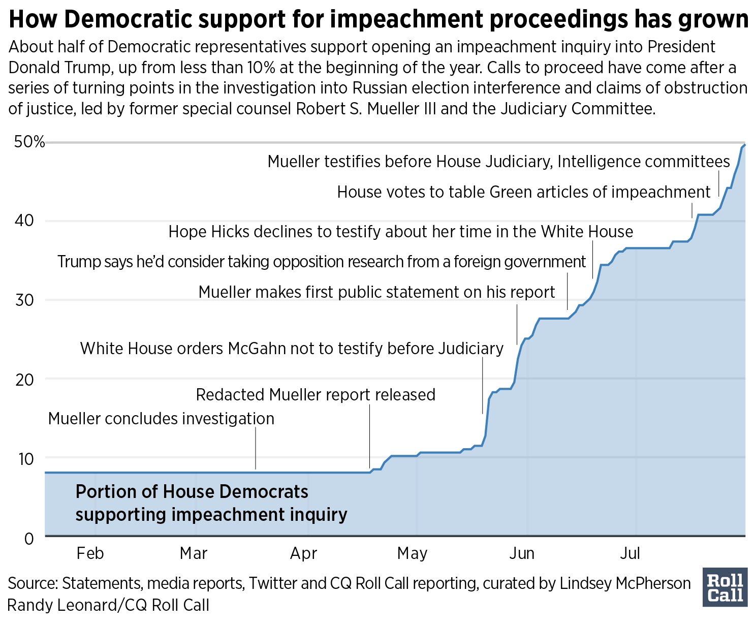 impeachment-01